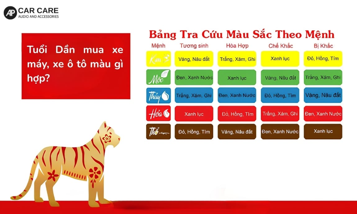 Tại sao mua xe ô tô nên chọn màu hợp với tuổi Dần