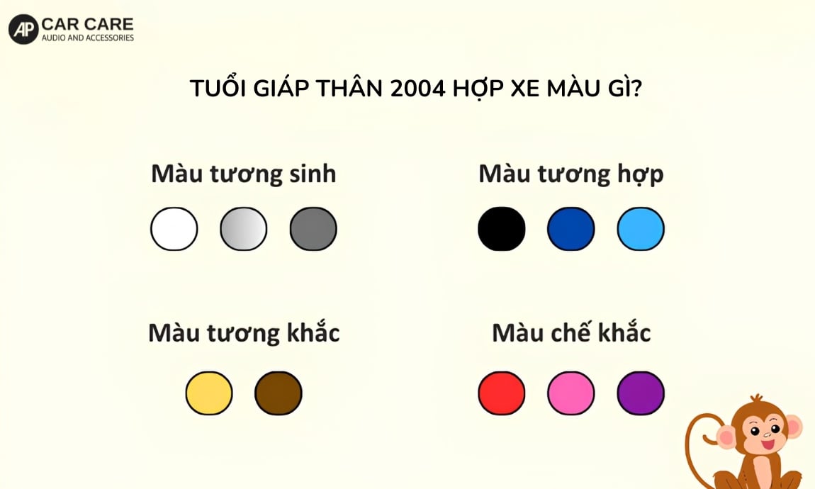 Tuổi Giáp Thân 2004 hợp màu xe gì?
