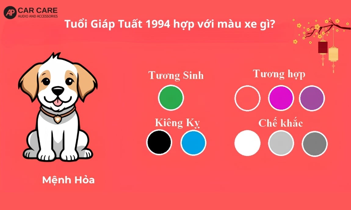 Tuổi Giáp Tuất 1994 hợp với màu xe gì?