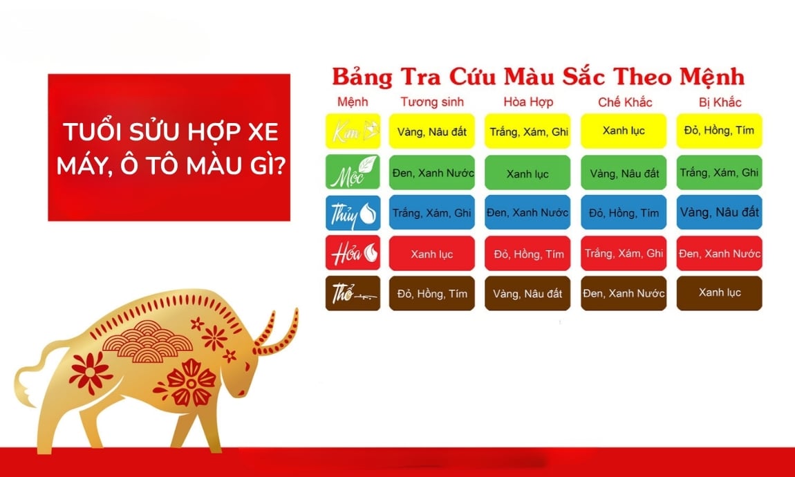 Tuổi Sửu hợp xe màu gì