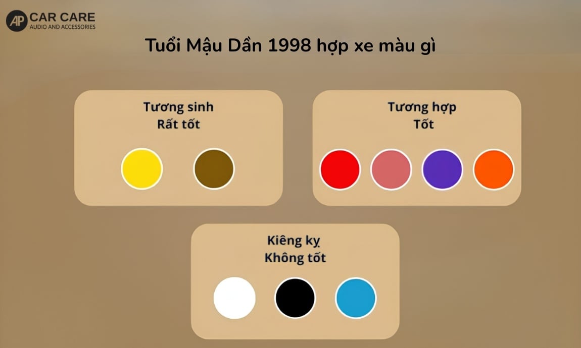 Tuổi Mậu Dần 1998 hợp xe màu gì?