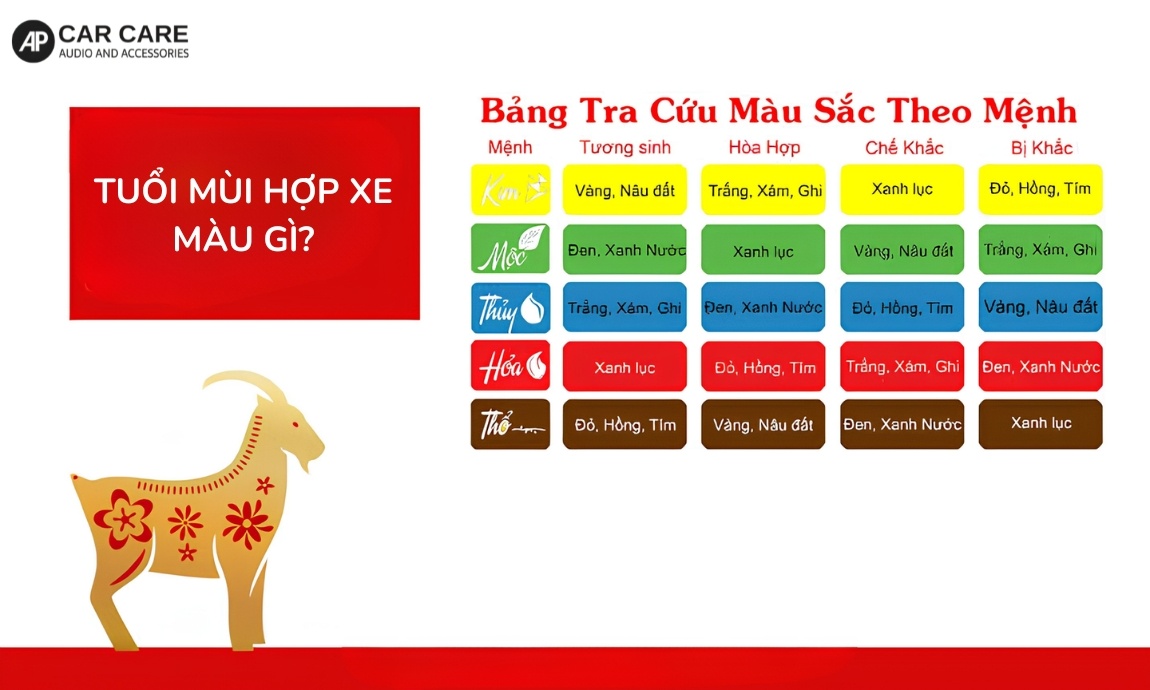 Tuổi mùi hợp mua xe màu gì 2026?