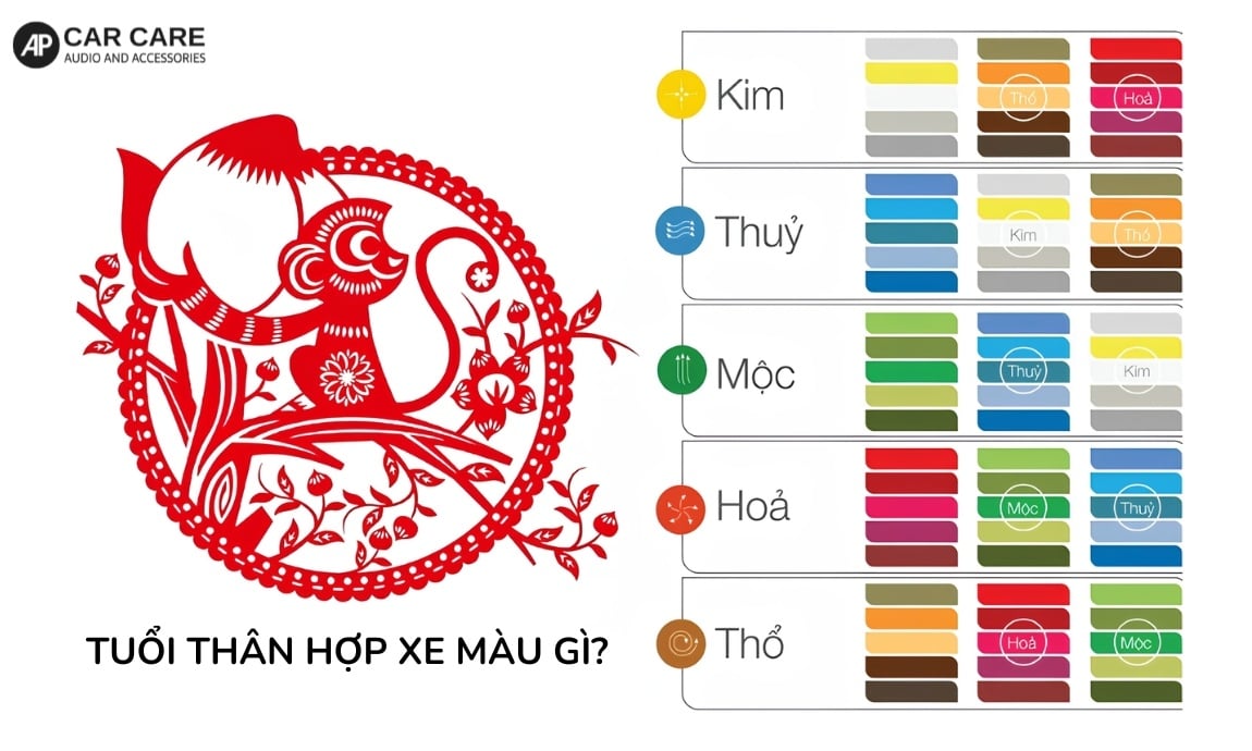 Vì sao cần chọn đúng màu xe hợp tuổi Thân?