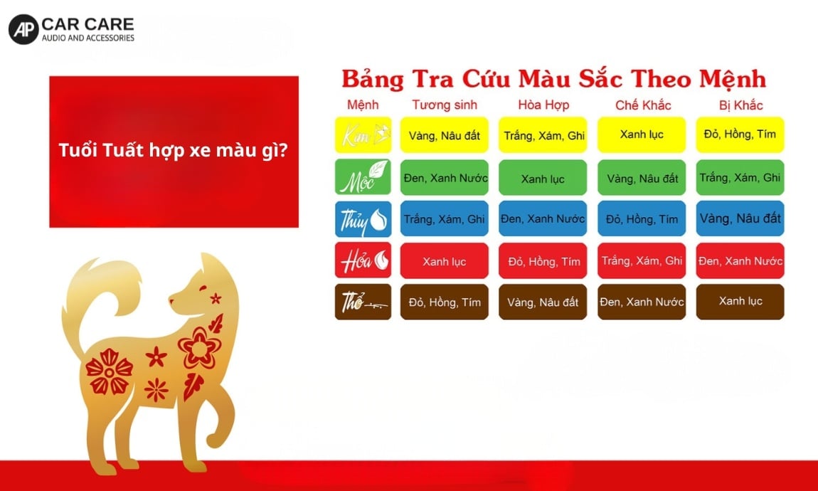 Tuổi Tuất hợp xe màu gì?
