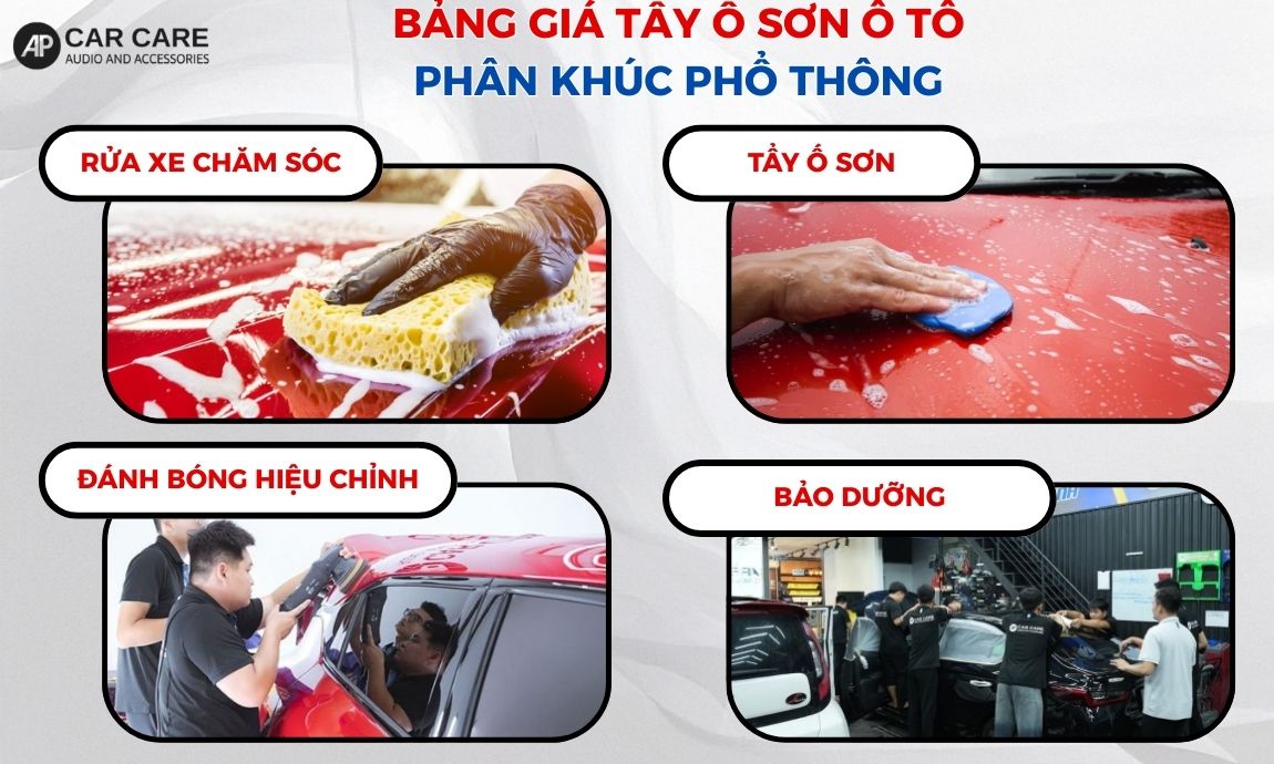 bảng giá phân khúc phổ thông