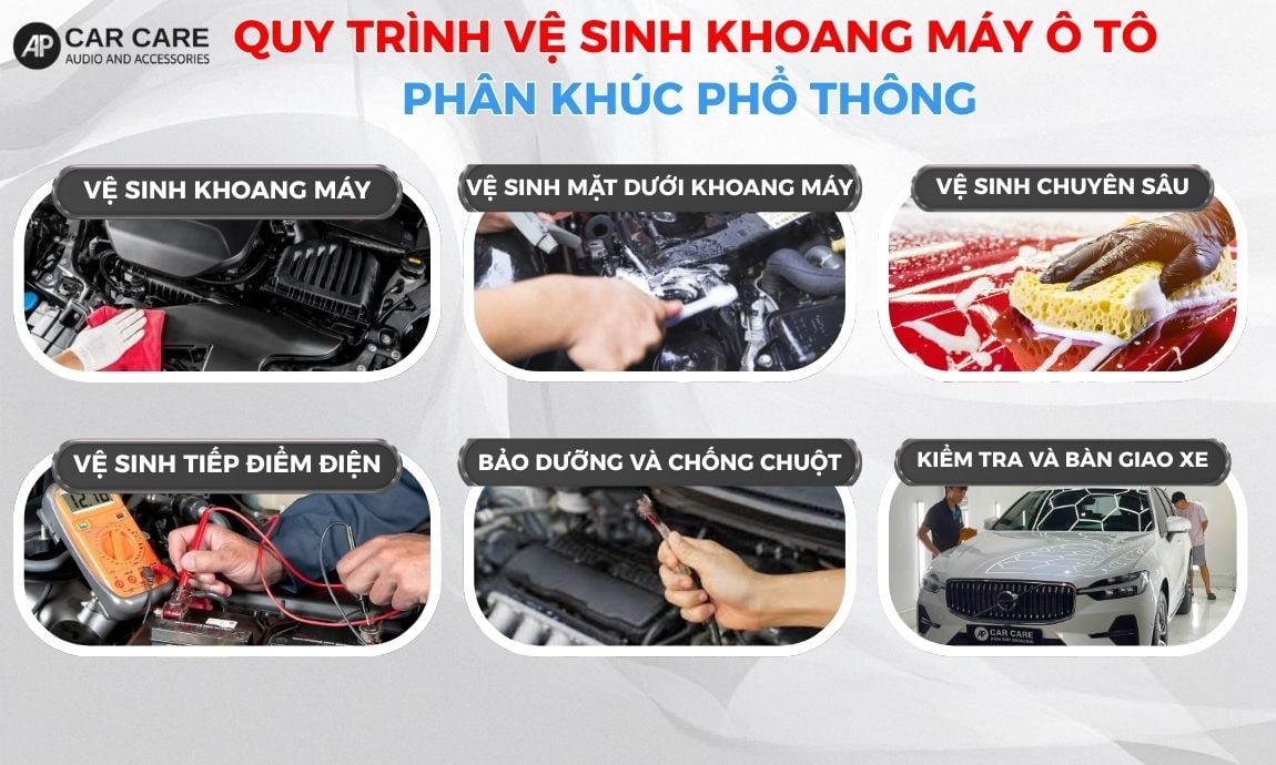 Bảng giá phân khúc phổ thông