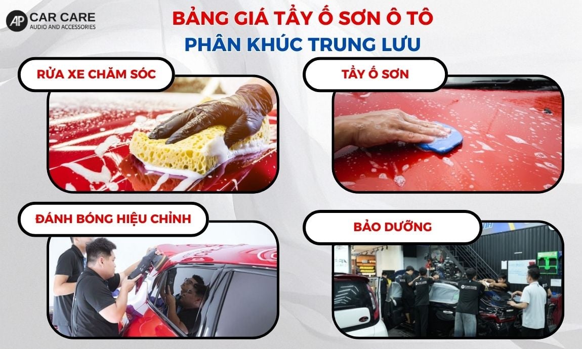 bảng giá phân khúc trung lưu