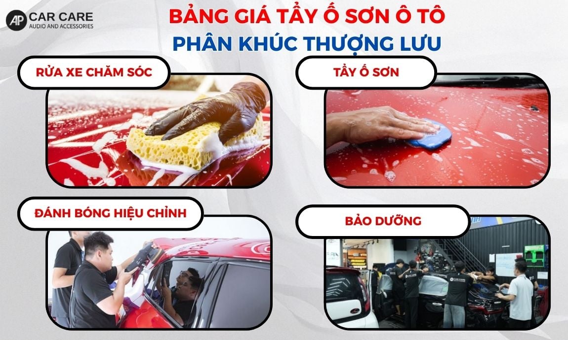 bảng giá phân khúc thượng lưu