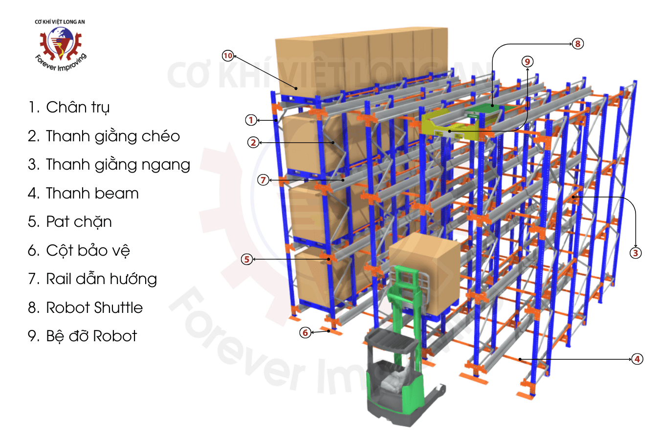 Cấu tạo kệ shuttle