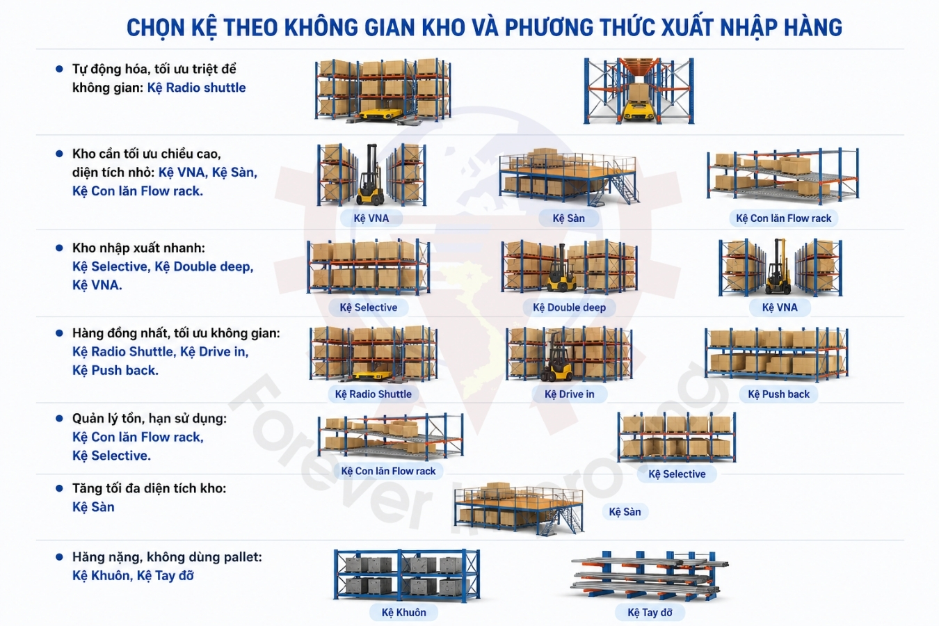 hướng dẫn chọn kệ kho hạng nặng