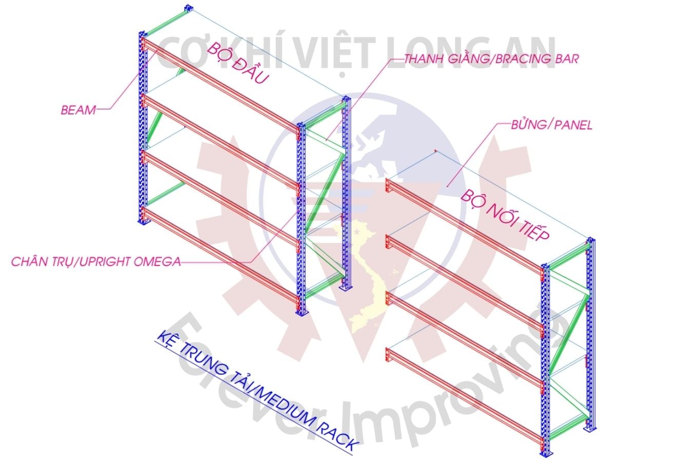 Thiết kế kệ trung tải