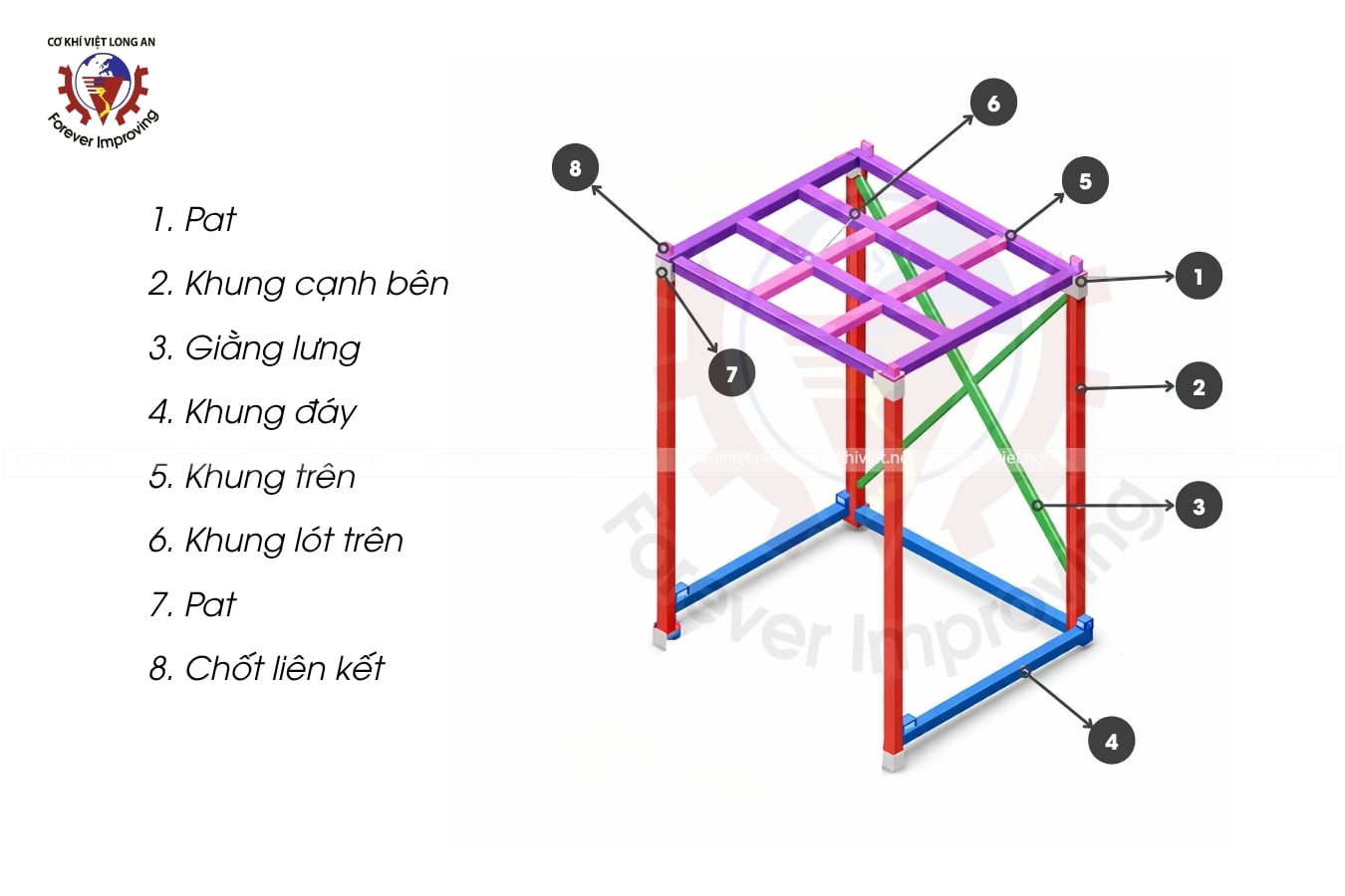 cấu tạo pallet xếp chồng ngược