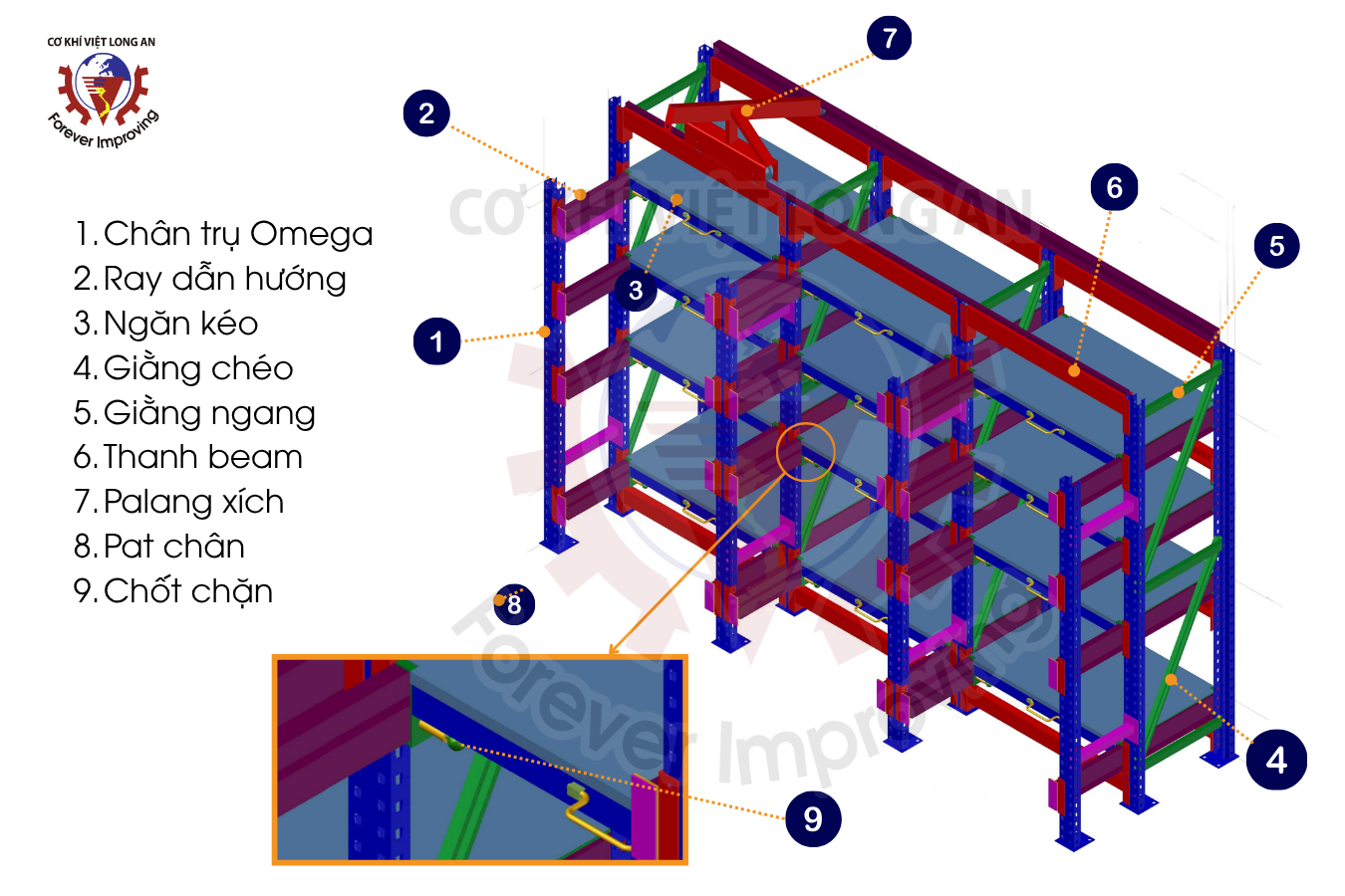 Cấu tạo kệ khu&ocirc;n