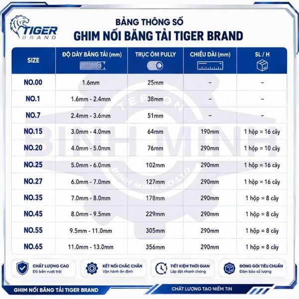 phụ kiện nối băng tải