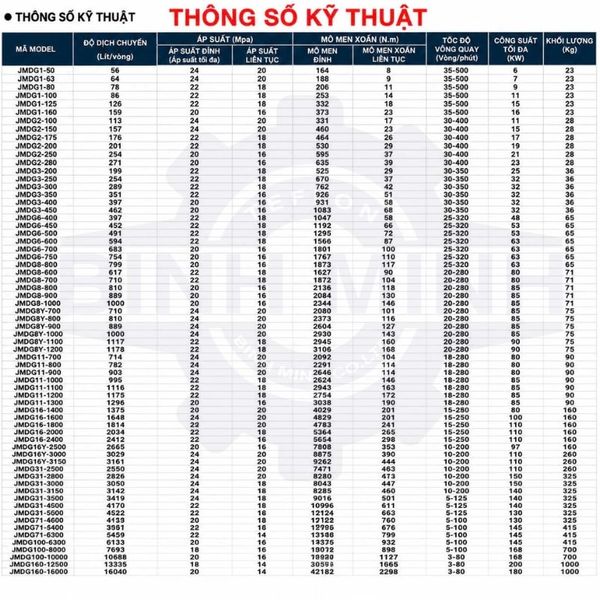JMDG3-400A