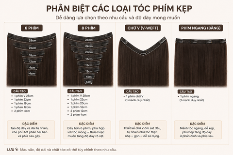 Phân biệt các loại PHÍM KẸP