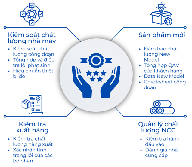 Hệ thống quản lý chất lượng QC