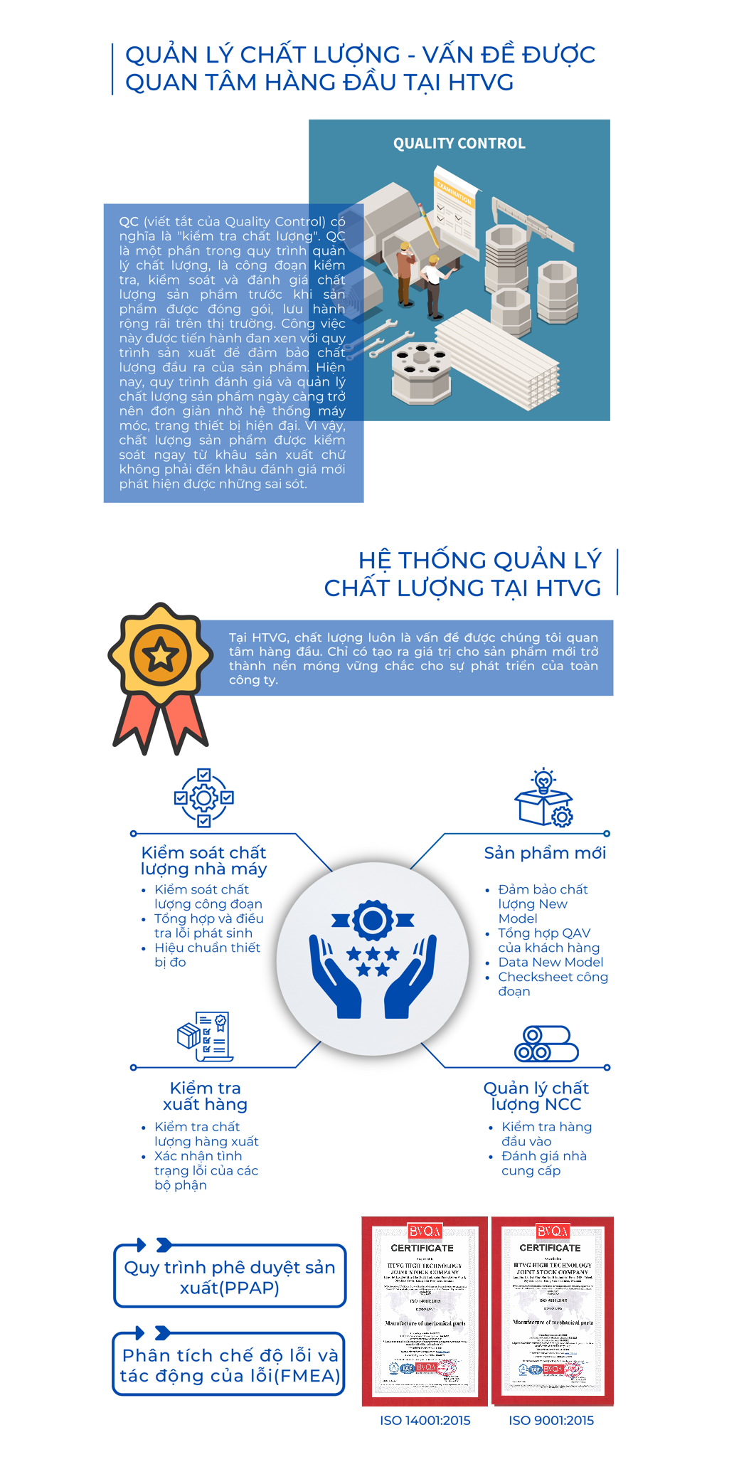 HTVJ quan ly chat luong