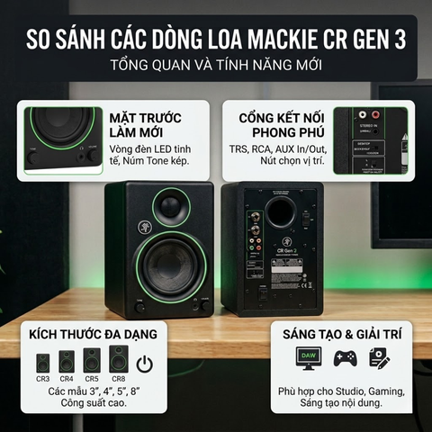 So Sánh Chi Tiết Loa Kiểm Âm Mackie CR Gen 3: CR3.5, CR4.5, CR5BT và CR8BT – Nên Mua Loại Nào?