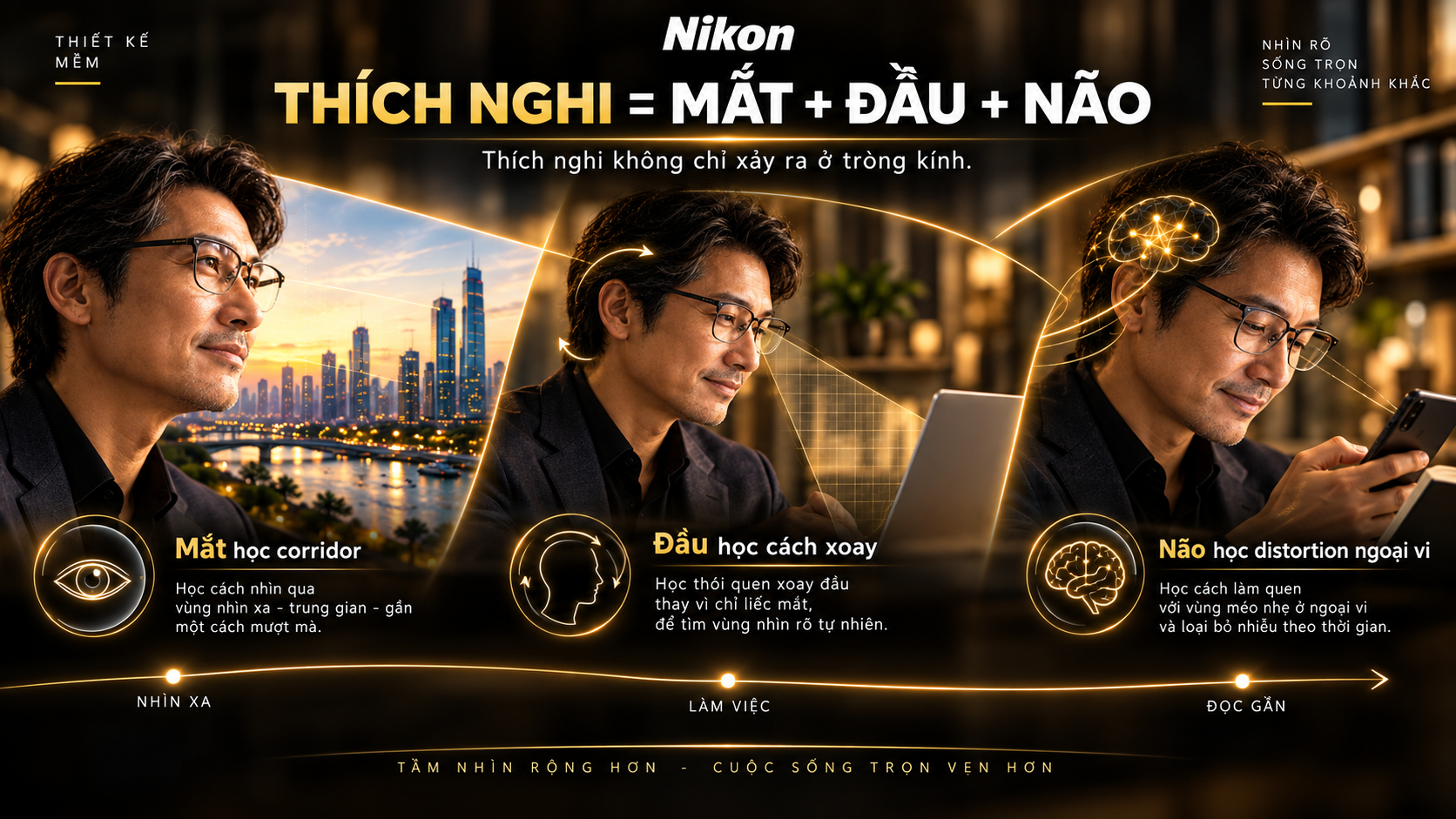 Thích nghi với progressive là quá trình mắt đầu và não học cách sử dụng các vùng nhìn