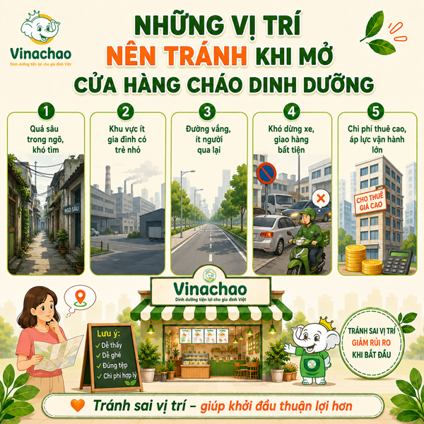 5 vị trí nên tránh khi mở cửa hàng cháo dinh dưỡng