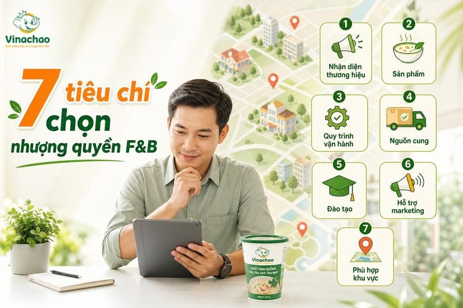 Nhượng quyền F&B: 7 tiêu chí chọn thương hiệu trước khi đầu tư