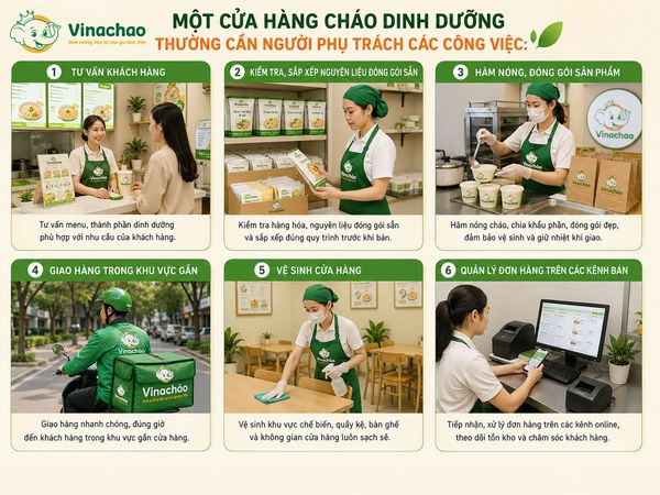 Các công việc cần làm trong cửa hàng cháo dinh dưỡng nhượng quyền