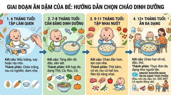 Vì sao không nên cho bé ăn cháo dinh dưỡng quá sớm?