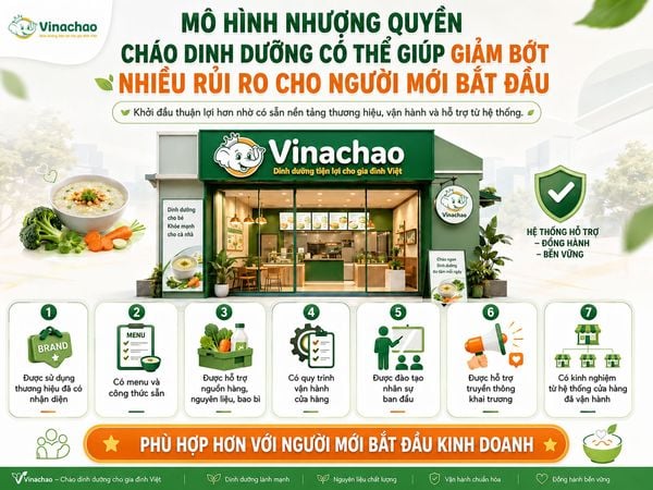 Mô hình nhượng quyền cháo dinh dưỡng có thể giúp giảm bớt nhiều rùi di cho người mới bắt đầu