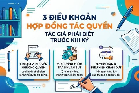 3 Điều Khoản Hợp Đồng Tác Quyền Tác Giả Phải Biết Trước Khi Ký