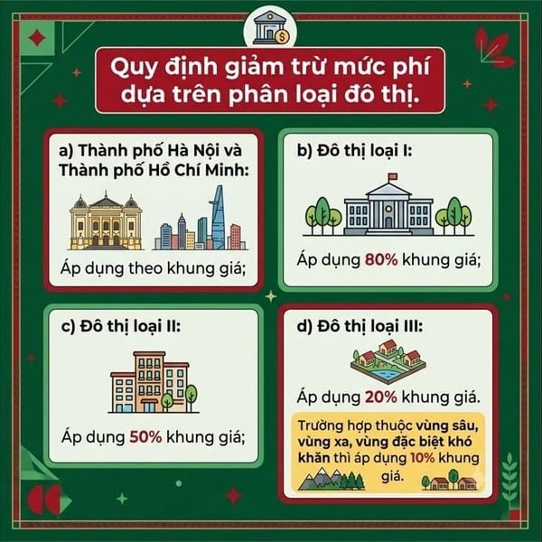 phân loại đô thị
