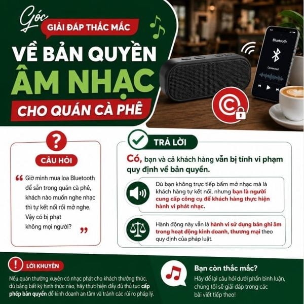 giải đáp thắc mắc bản quyền âm nhạc