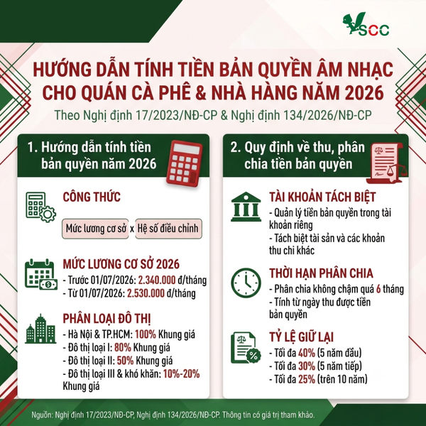 Cách tính tiền bản quyền âm nhạc cho quán cà phê, nhà hàng