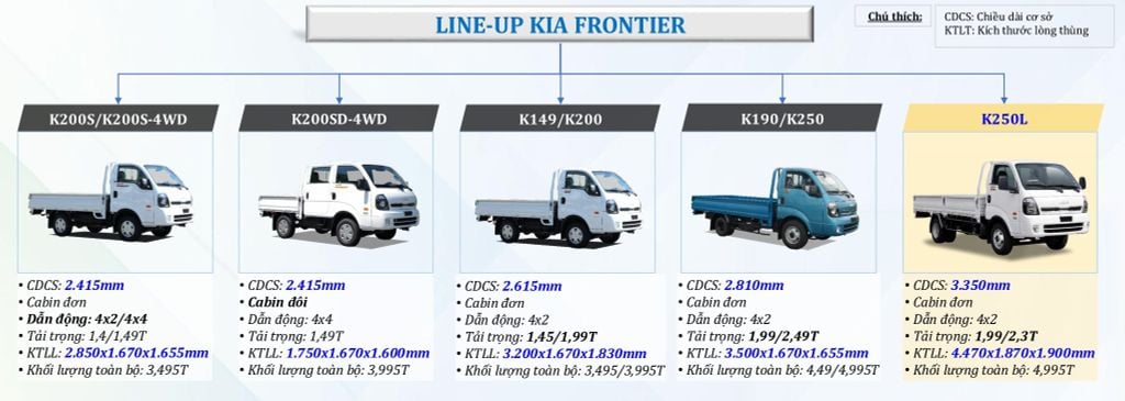 kia k250l