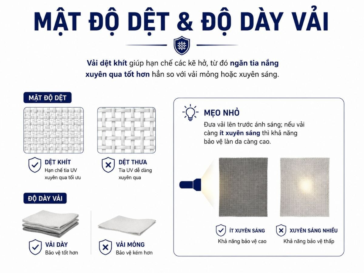 Vải dệt khít giúp hạn chế tia nắng xuyên qua bề mặt trang phục