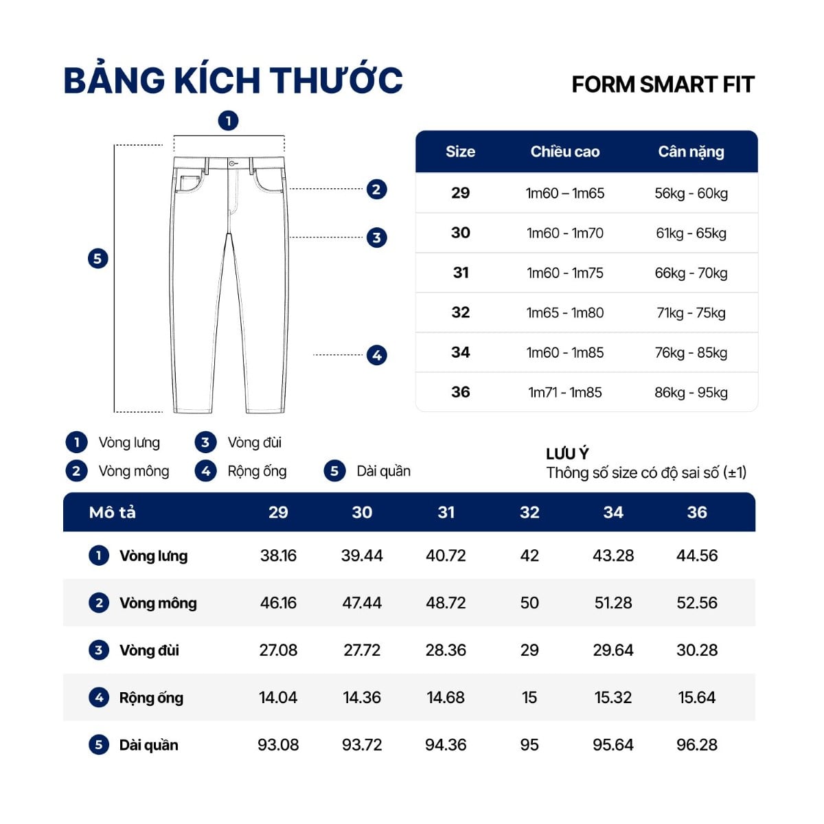 Bảng size quần jeans nam form slim-fit