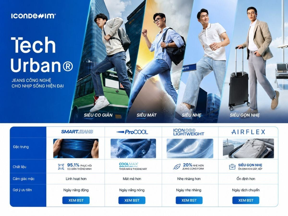 ICONDENIM thời trang nam của sự tận hưởng