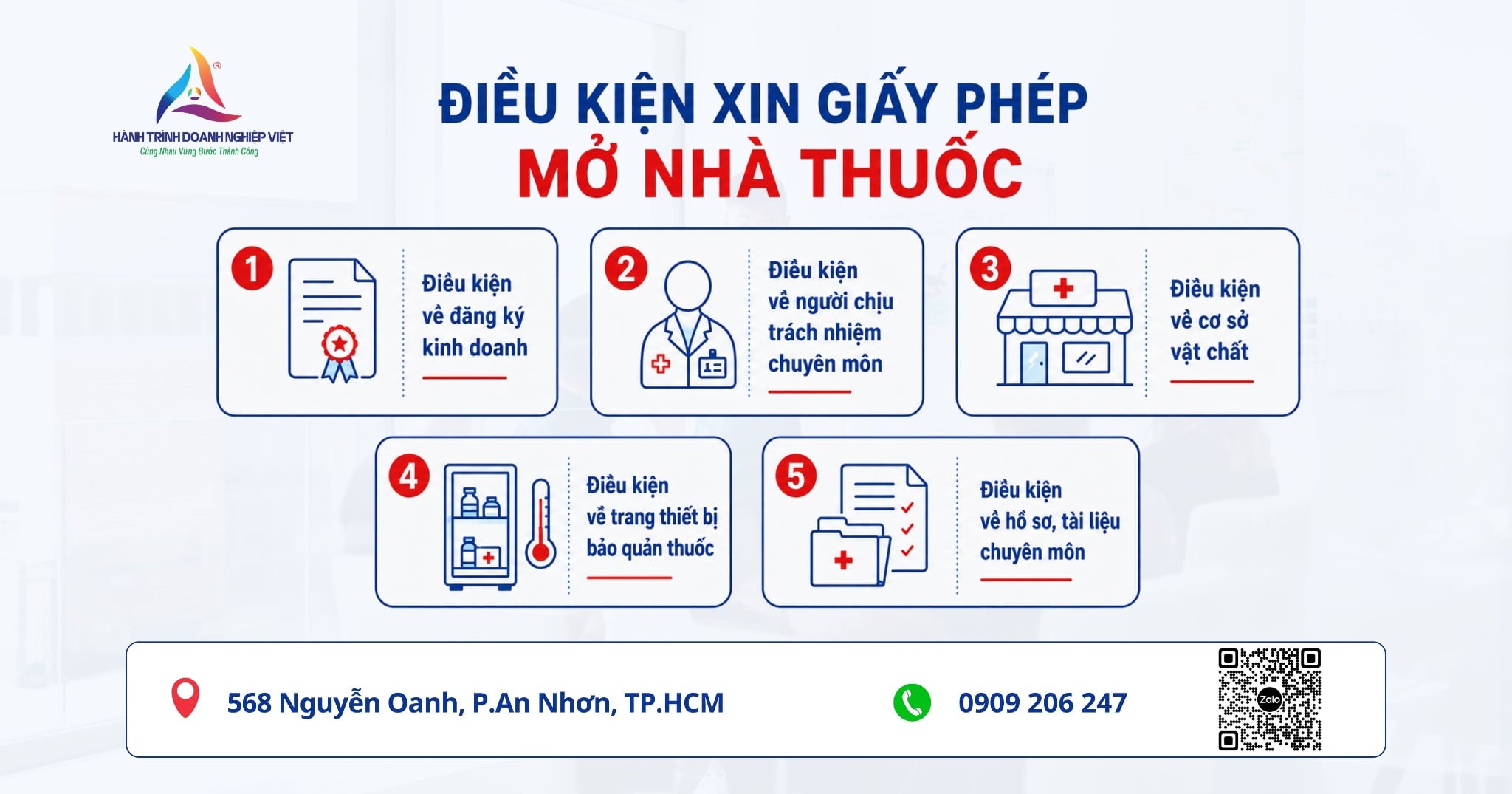 Thủ tục xin giấy phép mở nhà thuốc cho cá nhân, hộ kinh doanh và doanh nghiệp