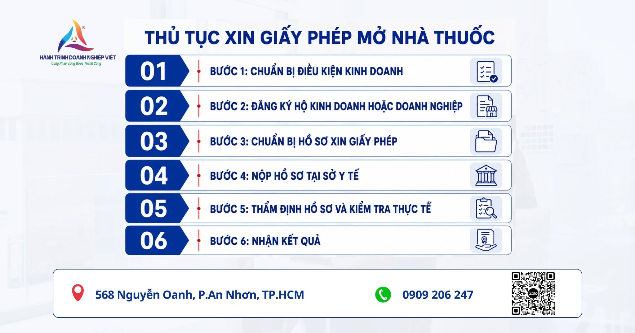 Thủ tục xin giấy phép mở nhà thuốc cho cá nhân, hộ kinh doanh và doanh nghiệp