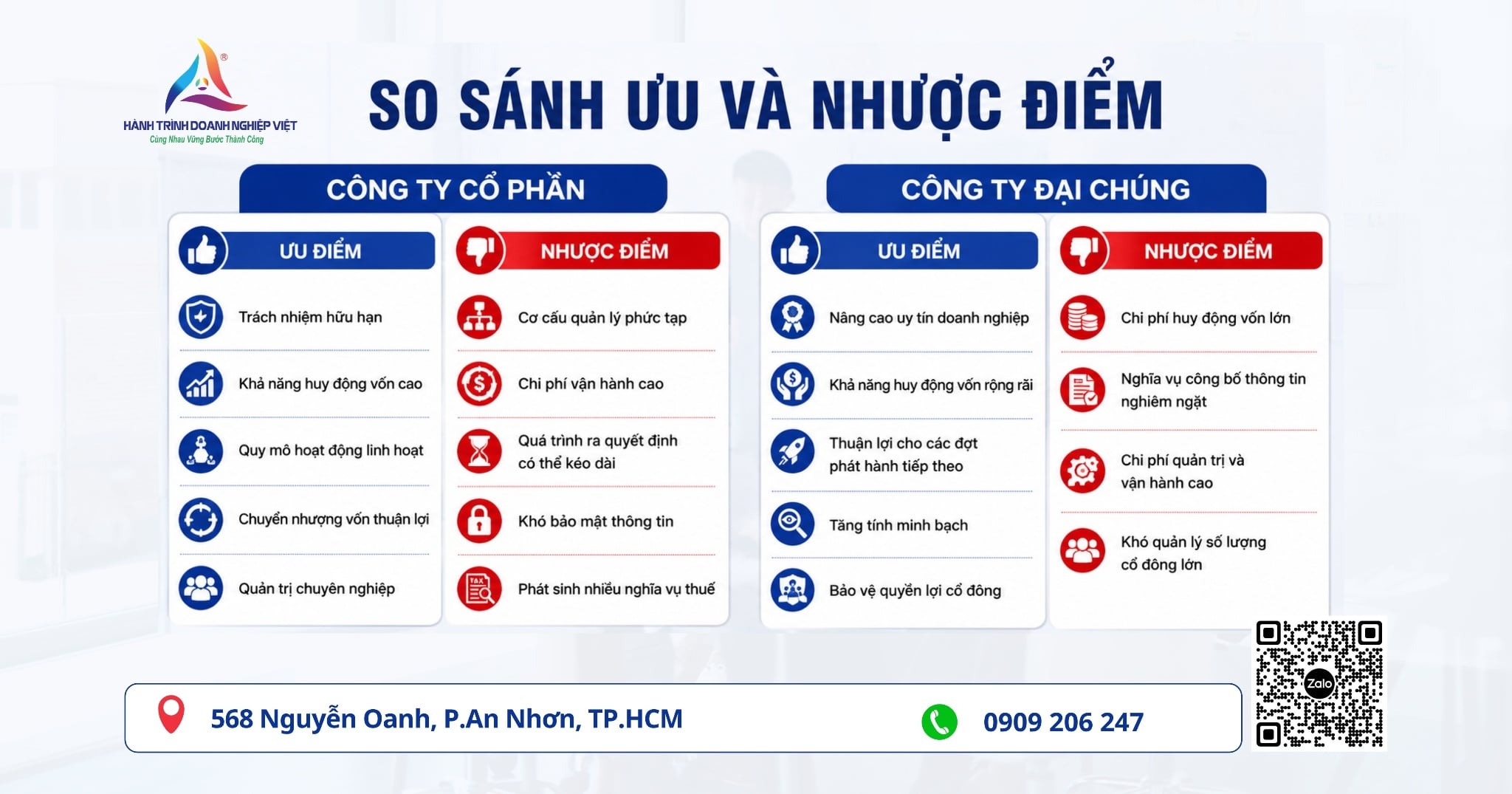 Phân biệt công ty cổ phần và công ty đại chúng theo quy định mới nhất