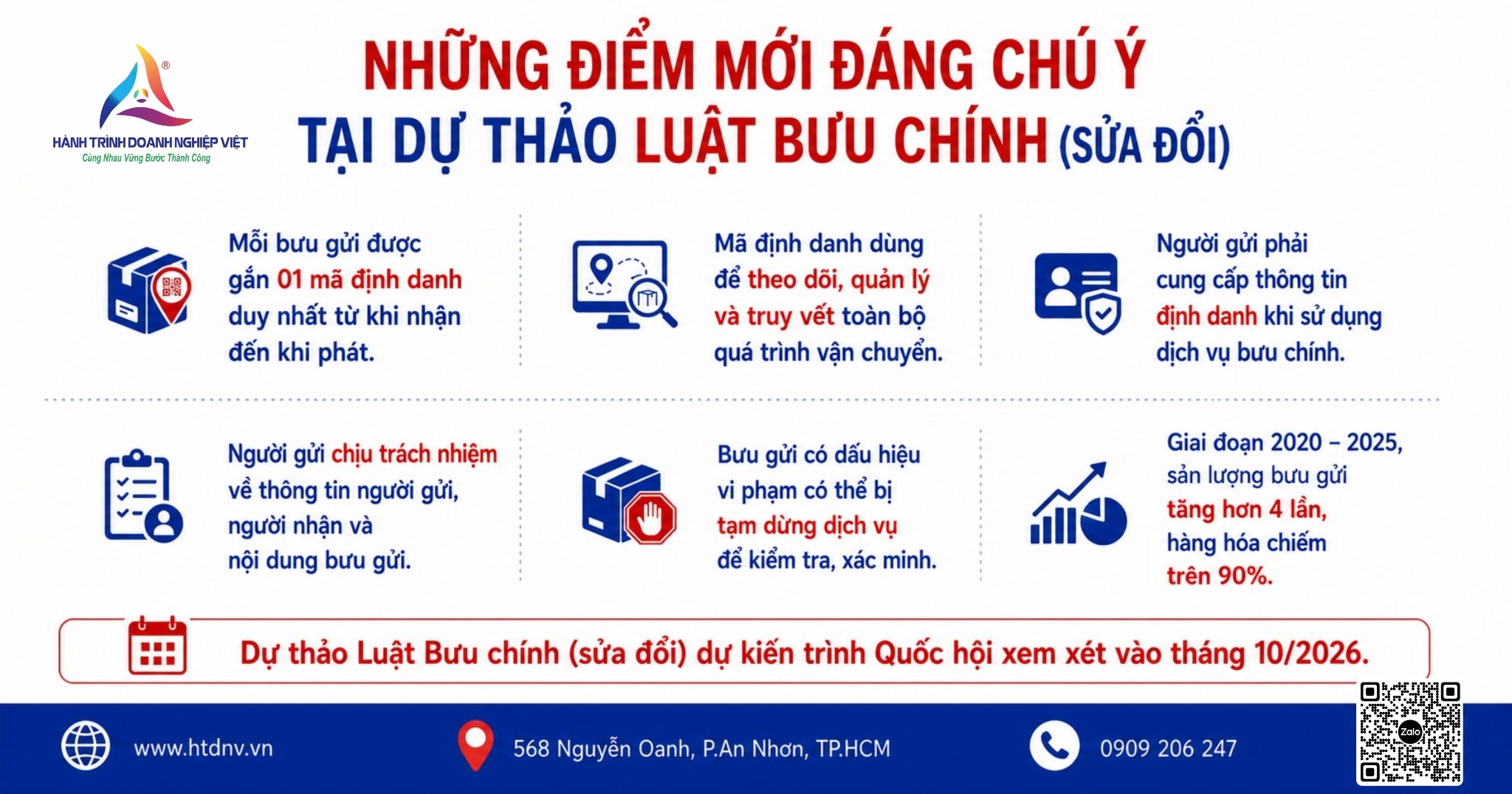 Những nội dung đáng chú ý tại Dự thảo Luật Bưu chính (sửa đổi)