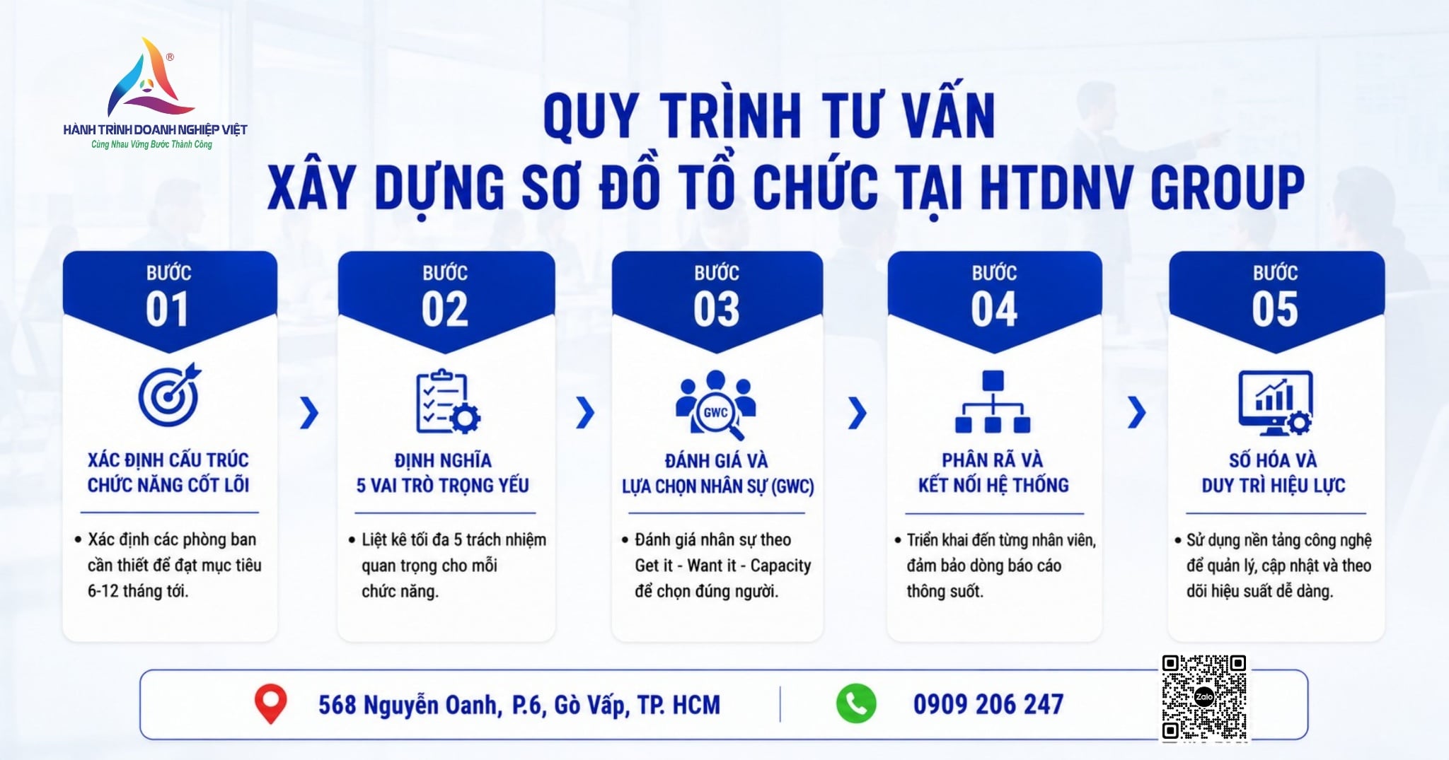 Quy trình tư vấn xây dựng sơ đồ tổ chức tại HTDNV Group