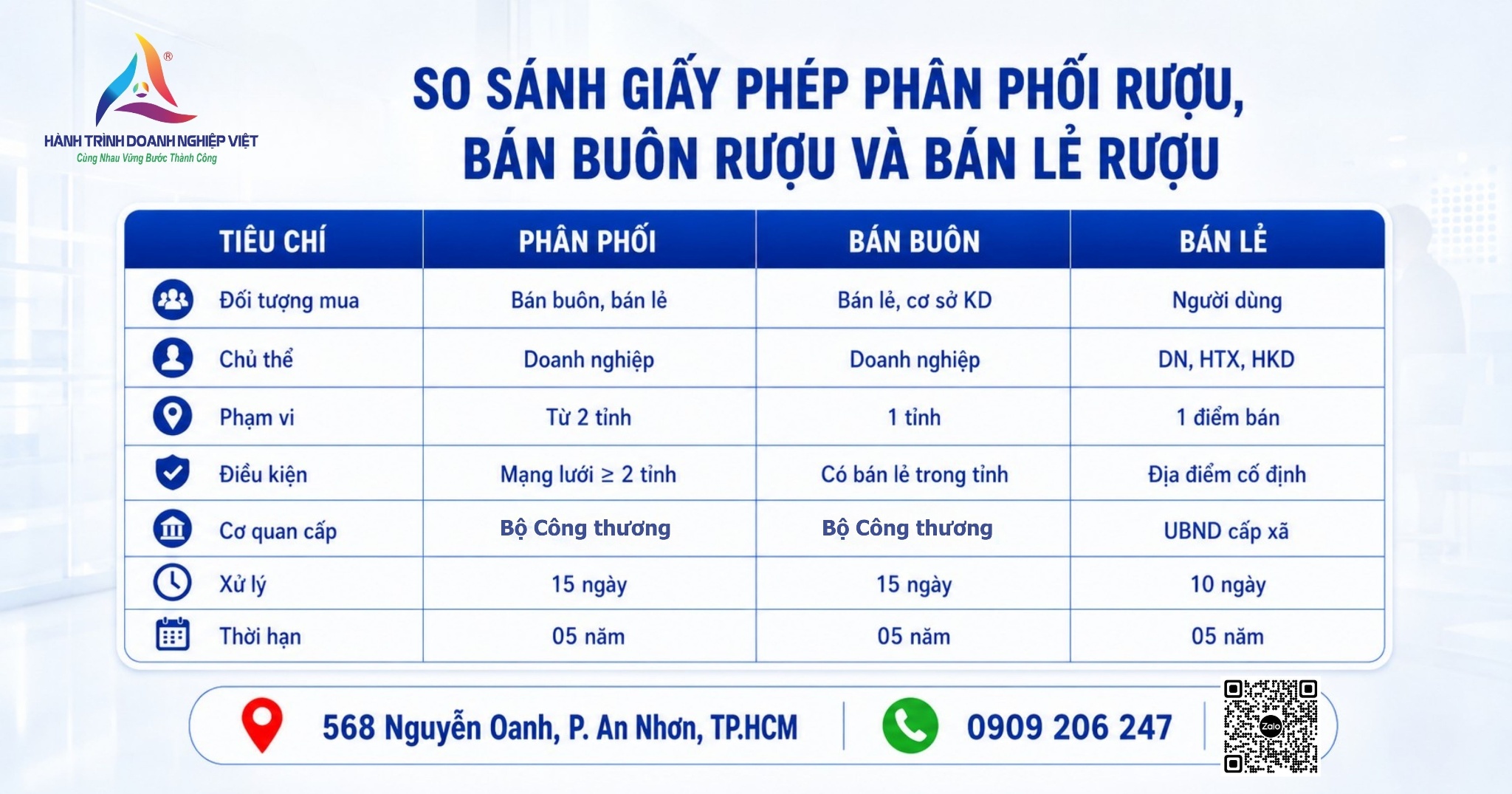 So sánh giấy phép phan phối rượu, bán buôn và bán lẻ rượu