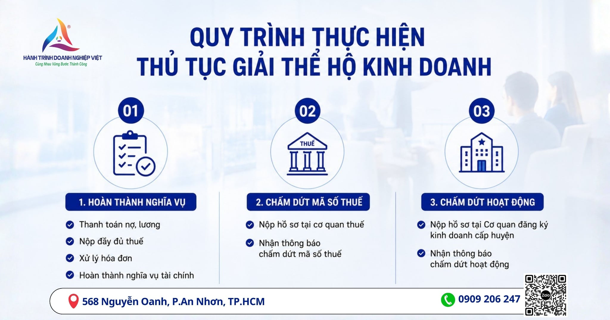 Quy trình thực hiện thủ tục giải thể hộ kinh doanh