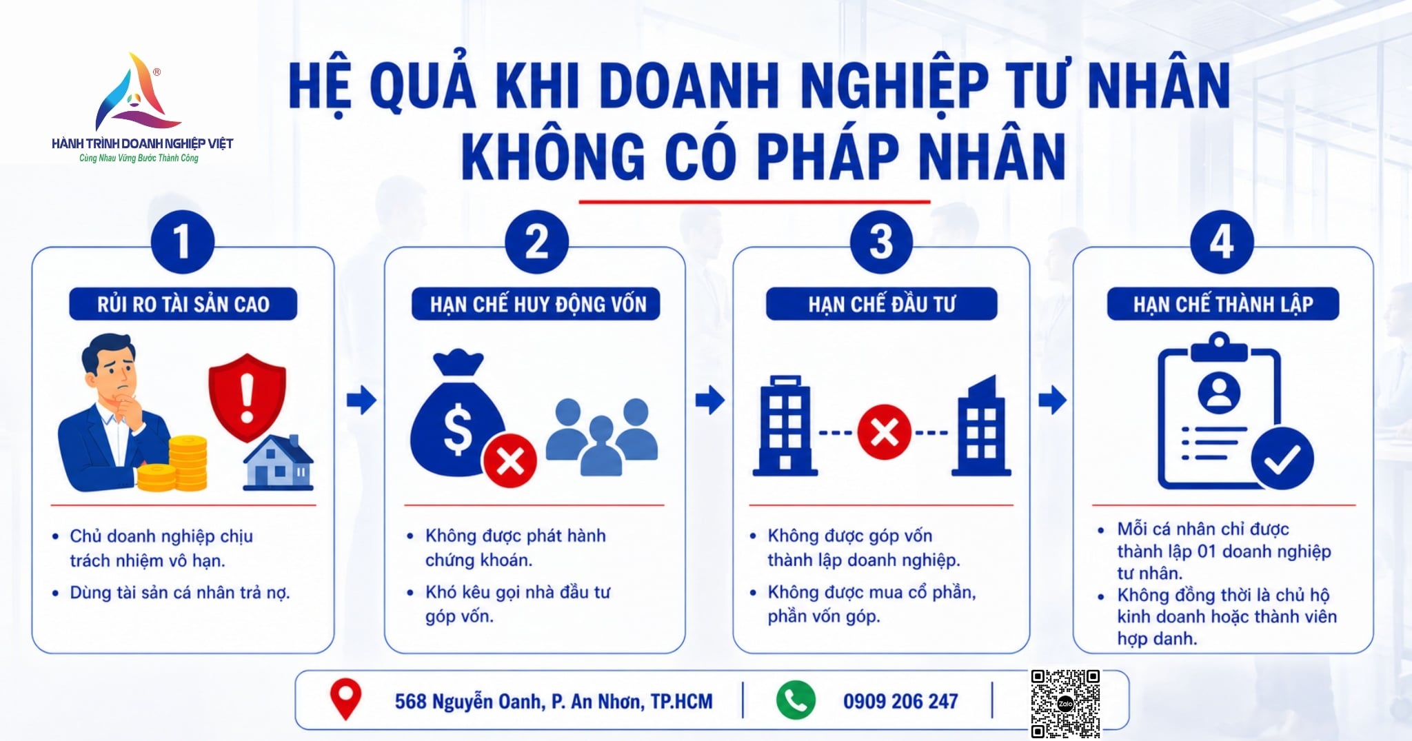 Hệ quả pháp lý khi doanh nghiệp tư nhân không có tư cách pháp nhân