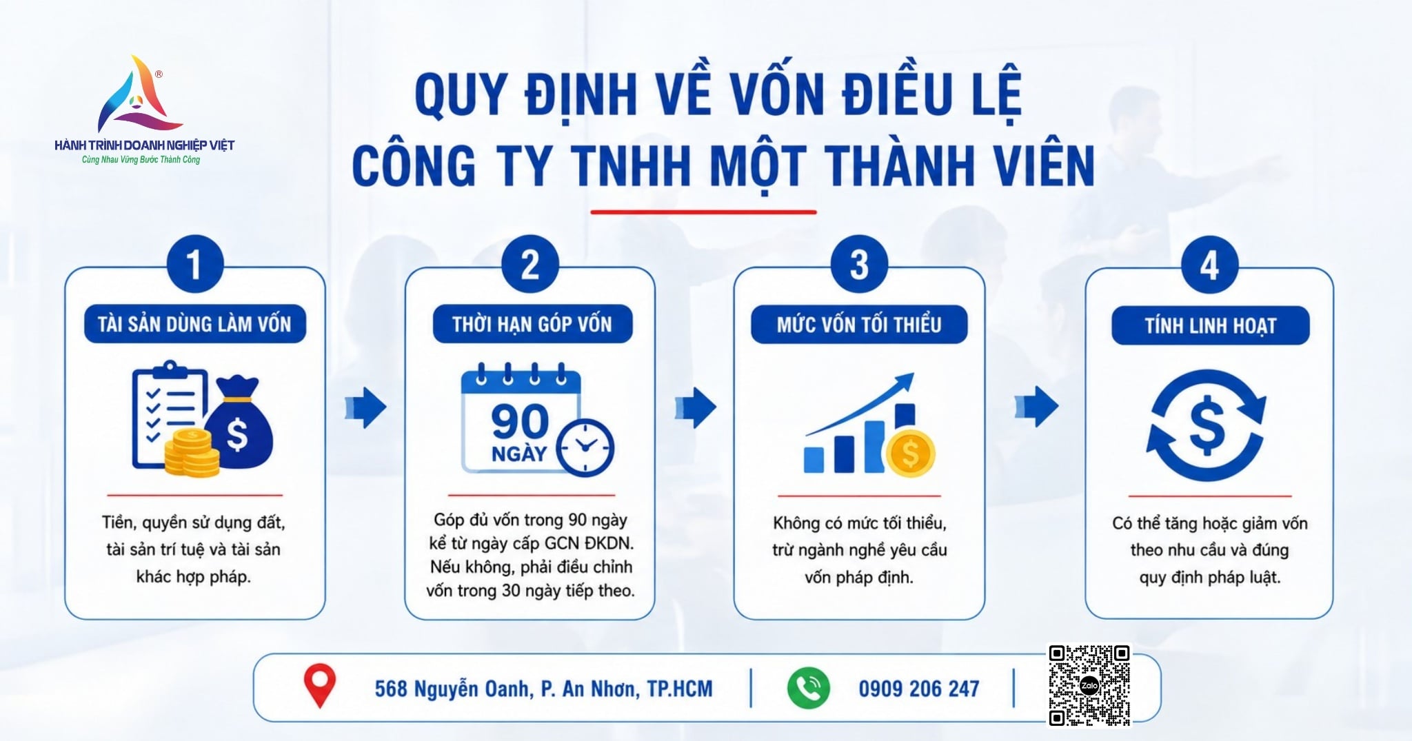 Quy định về vốn điều lệ của công ty TNHH một thành viên
