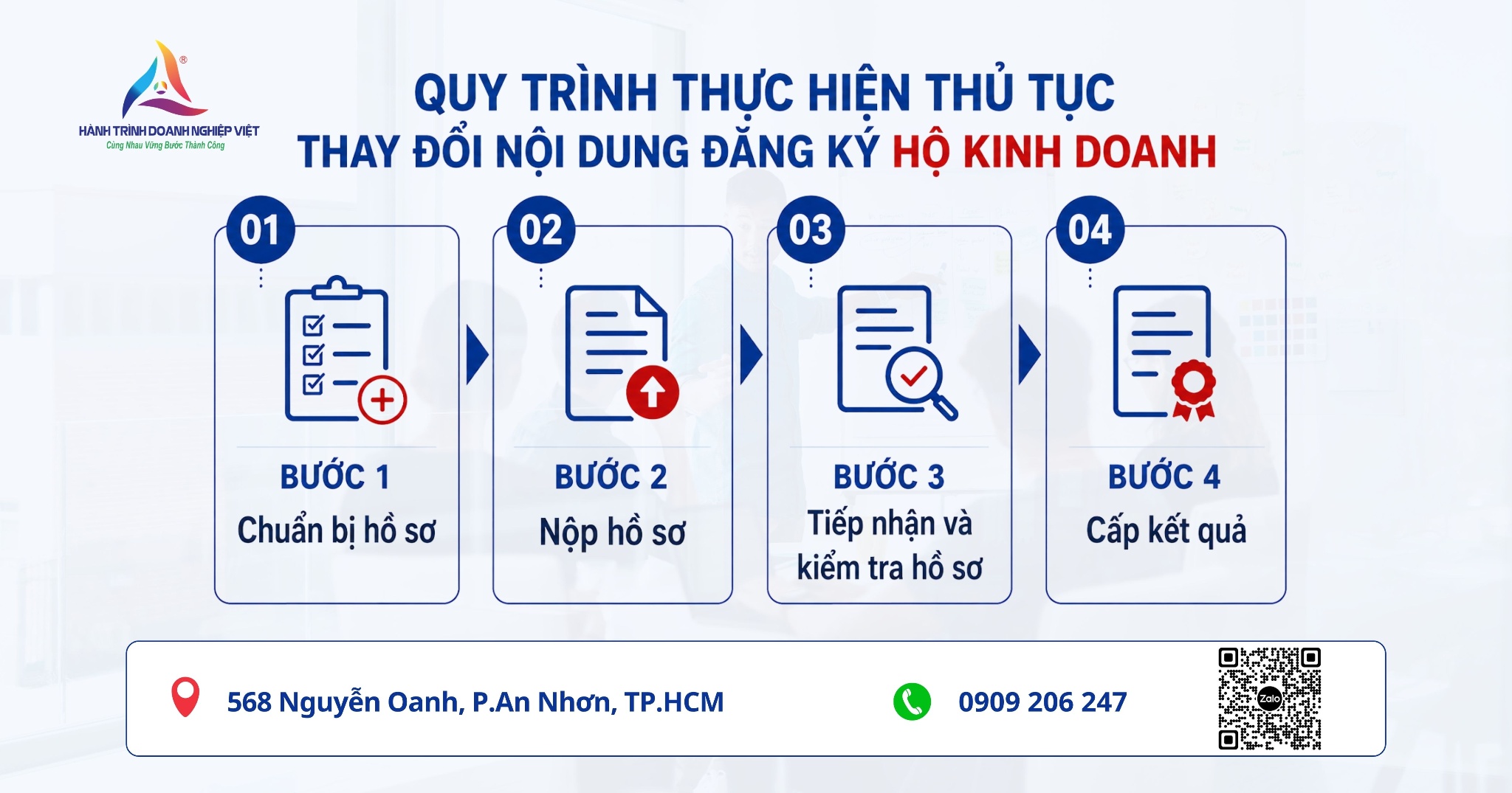 Hồ sơ, thủ tục thay đổi nội dung đăng ký hộ kinh doanh mới nhất năm 2026