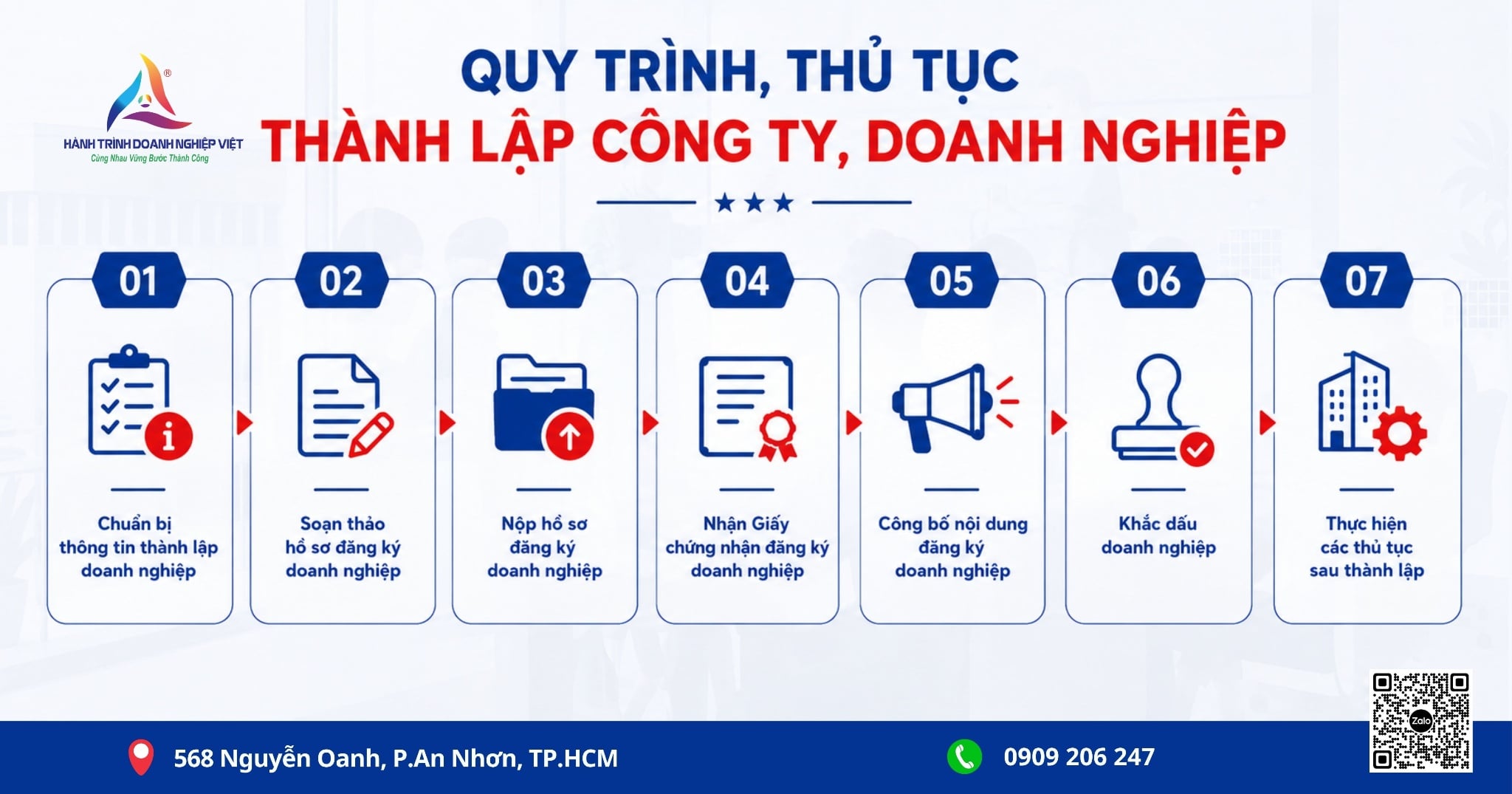Quy trình, thủ tục thành lập Công ty, Doanh nghiệp năm 2026