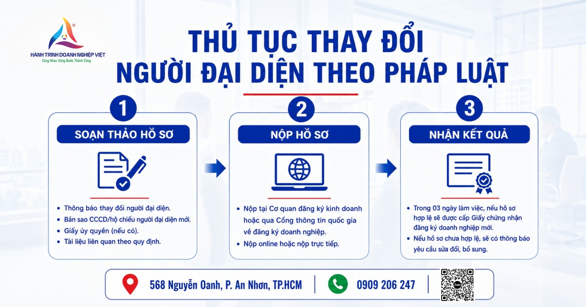 Thủ tục thay đổi người đại diện theo pháp luật mới nhất