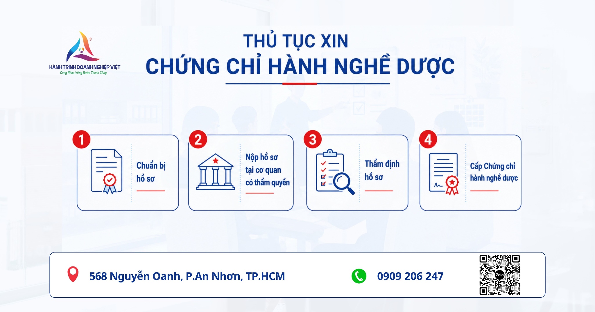 Mở nhà thuốc có bắt buộc phải có chứng chỉ hành nghề dược không?